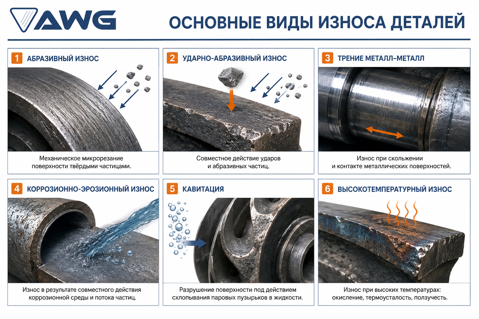 Основные виды износа деталей.
